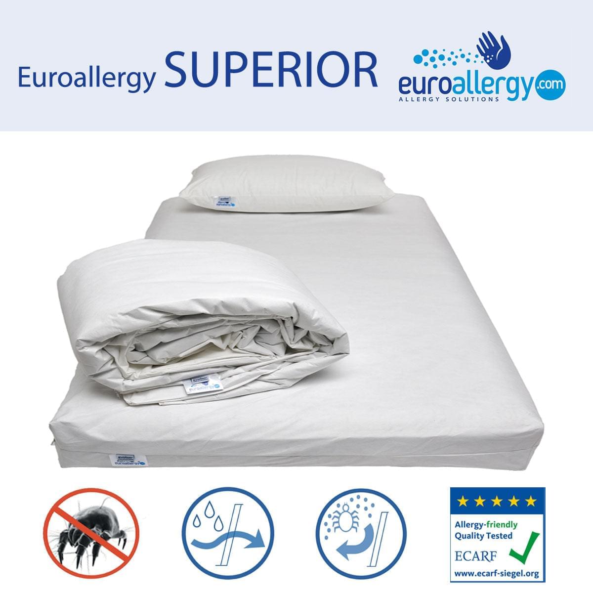 Funda Colchón Antiácaros Certificada ECARF - EuroAllergy