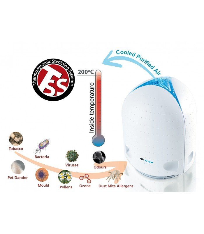 Funcionamiento del Purificador de aire sin filtro AIRFREE P40